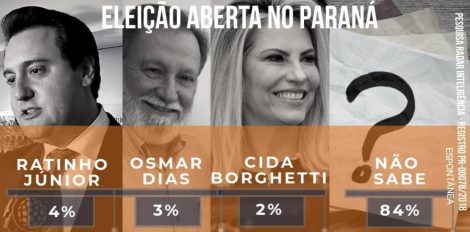 Uma eleição para o Governo do Estado aberta