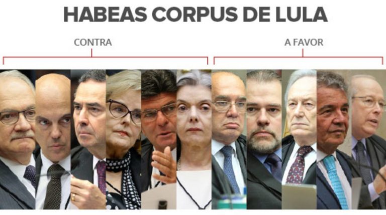 16,38% o aumento dos salários dos ministros do STF (Supremo Tribunal Federal)