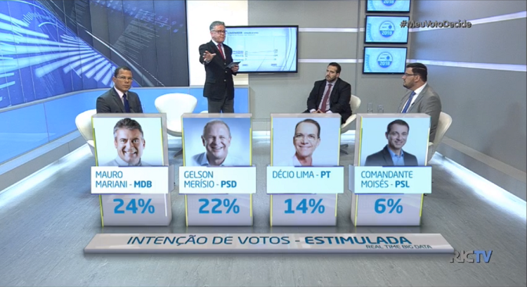 Situação dos candidatos ao Governo de Santa Catarina – segundo as pesquisas – na análise de Roberto Azevedo