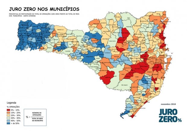 Prgrama Juro Zeto completa sete anos em Santa Catarina com R$ 237 milhões em créditos