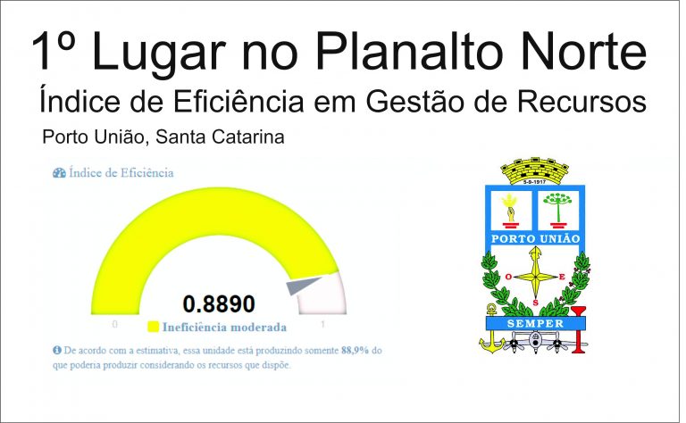 Porto União é o município do Planalto Norte mais eficiente na gestão de recursos com a educação