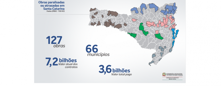 Obras públicas paradas em Santa Catarina e a praga dos aditivos