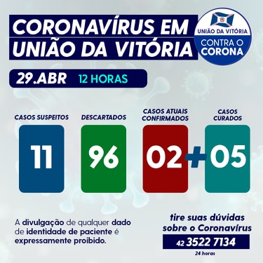 Números do coronavírus/covid-19 nesta quarta-feira (29) em União da Vitória