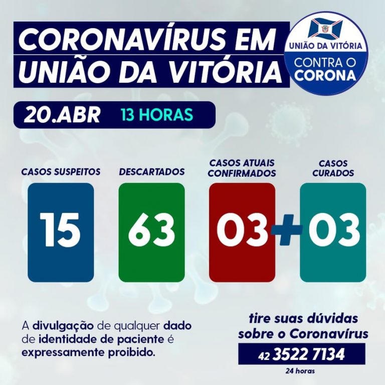 Os números da covid-19 nesta segunda-feira (20) em União da Vitória