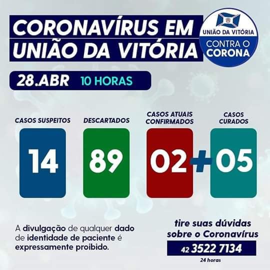 Números do coronavírus/covid-19 desta terça-feira (28) em União da Vitória