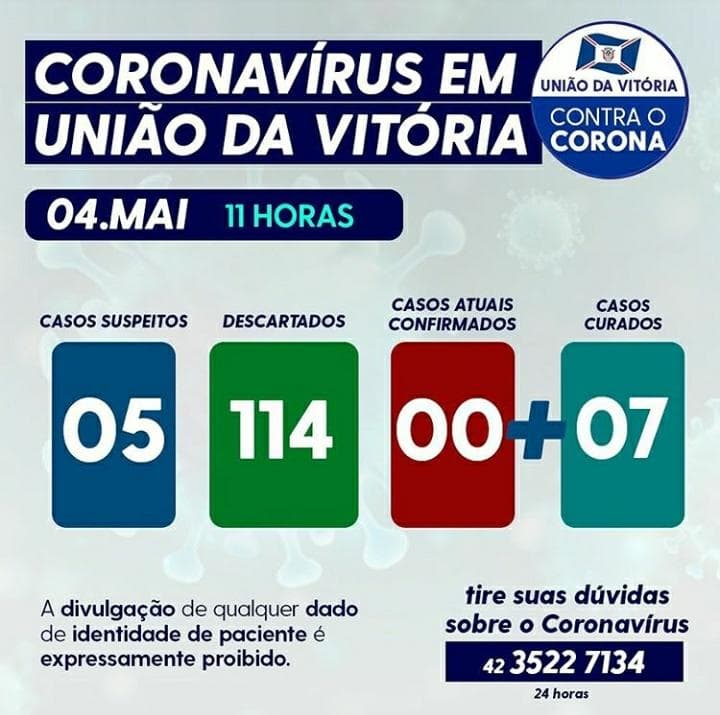 Os números do coronavírus/covid-19 em União da Vitória, com 7 casos curados