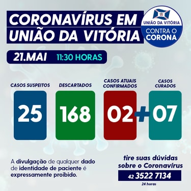 Os números do coronavírus/covid-19 em União da Vitória nesta quinta-feira (21)