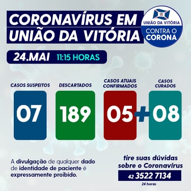 Covid-19 em União da Vitória neste domingo (24/05)