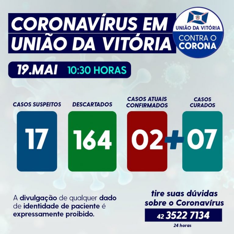 União da Vitória tem 2 casos suspeitos e 7 curados