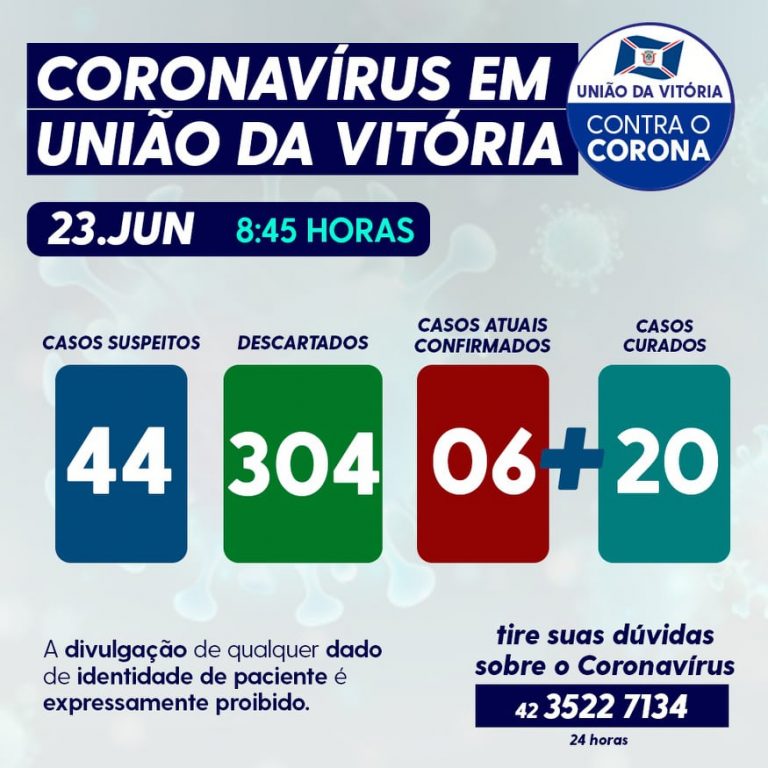 A Covid-19 desta terça-feira (23) em União da Vitória, segundo informe da Secretaria Municipal da Saúde