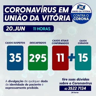 Prefeitura de União da Vitória endurece medidas no enfrentamento da pandemia da Covid-19, mas esbarra em Porto União