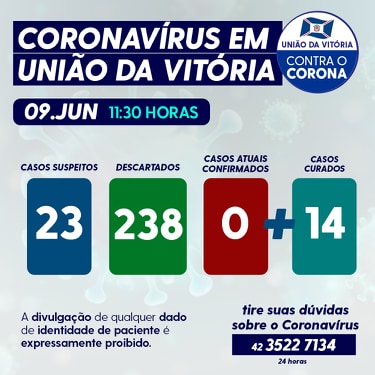 Covid-19 em União da Vitória nesta terça-feira (09)