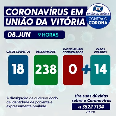 Covid-19: União da Vitória não tem nenhum casos confirmado e 14 curados