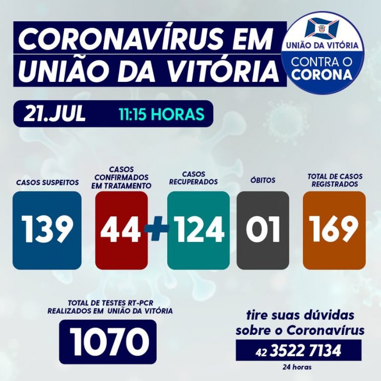 Coronavírus/covid-nesta terça-feira em União da Vitória