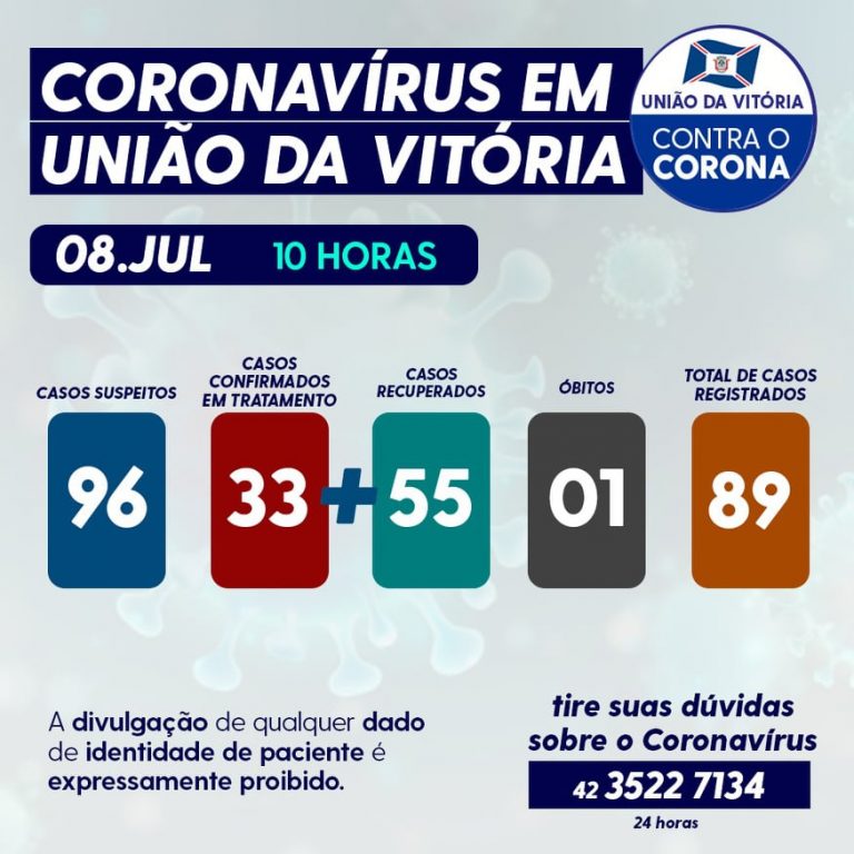 Saúde de União da Vitória muda formato dos boletins dos números do corovavírus/covid-19