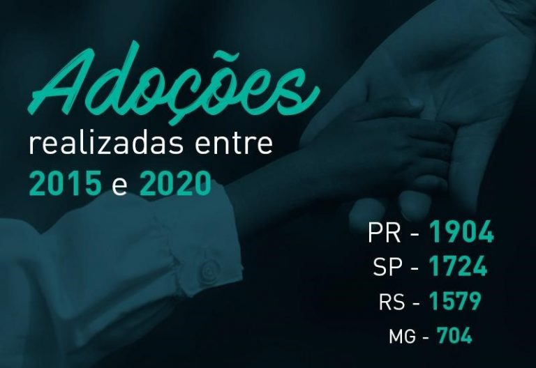 Adoção: passo a passo. Do interesse à família com a criança presente no lar