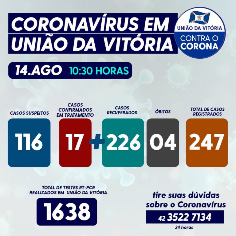 Covid-19 nesta sexta-feira (14) em União da Vitória