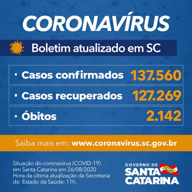 Números do coronavírus/covid-19 nesta quarta-feira (26) nos 295 municípios, com 113 casos confirmados e 4 mortes em Porto União