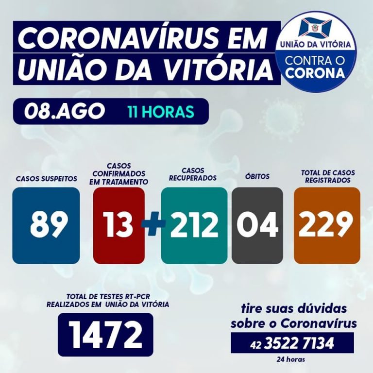 Números do coronavírus/covid-19 neste sábado (8) em União da Vitória