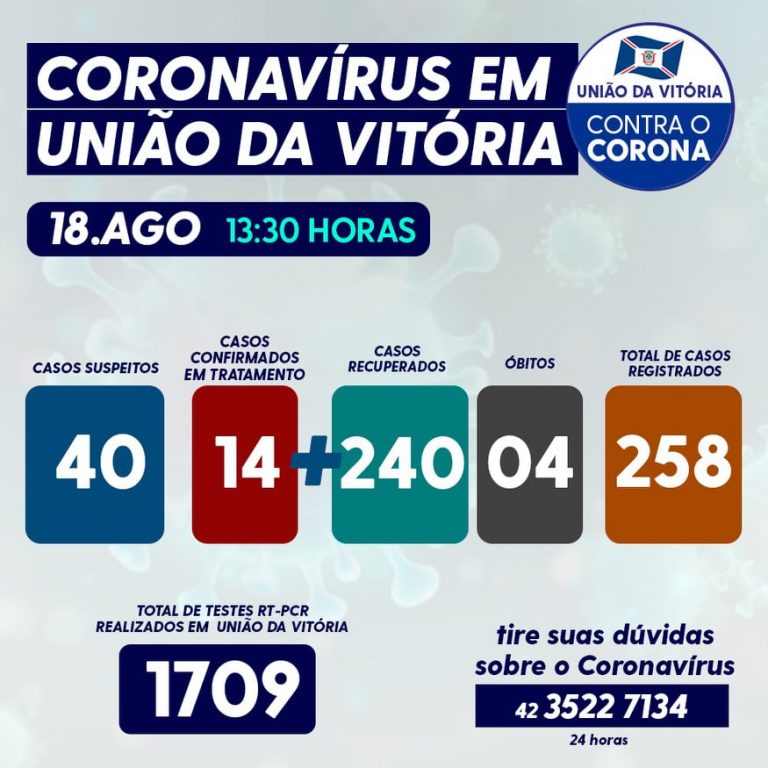 Números desta terça-feira (18) da covid-19 em União da Vitória