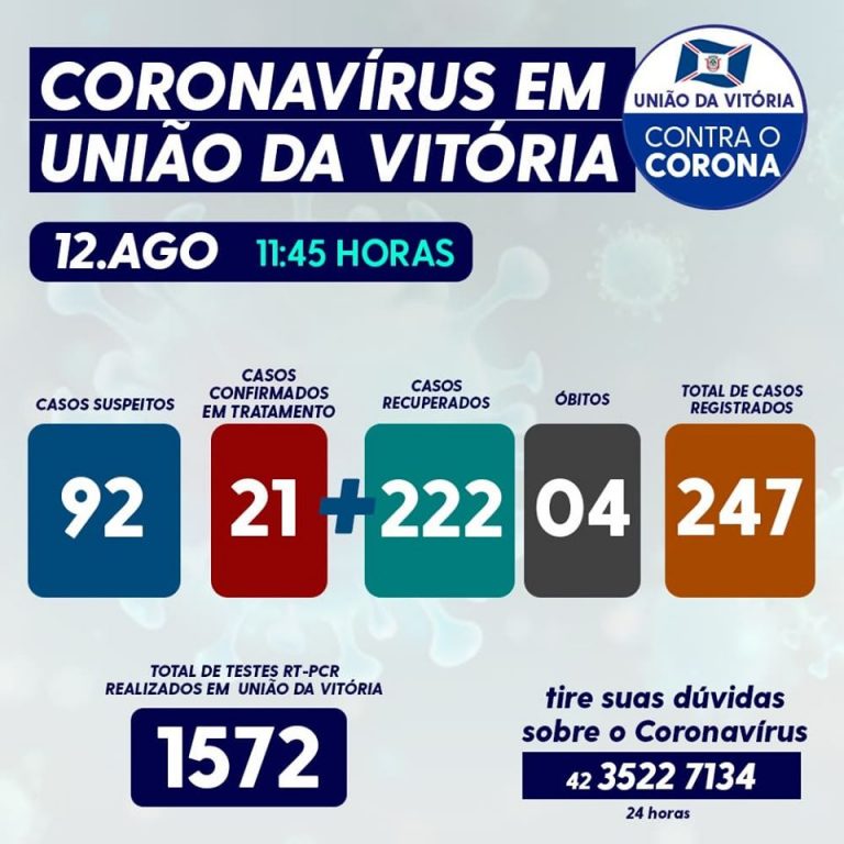 Números da Covid-19 nesta quarta-feira (12) em União da Vitória