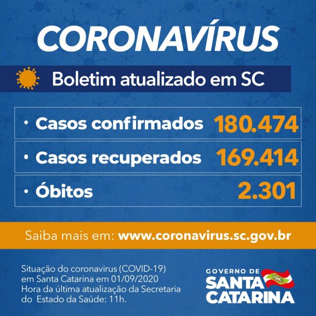 Coronavírus/covid-19 nesta terça-feira (01) em Santa Catarina, segundo informe do Governo do Estado nos 295 municípios, inclusive Porto União