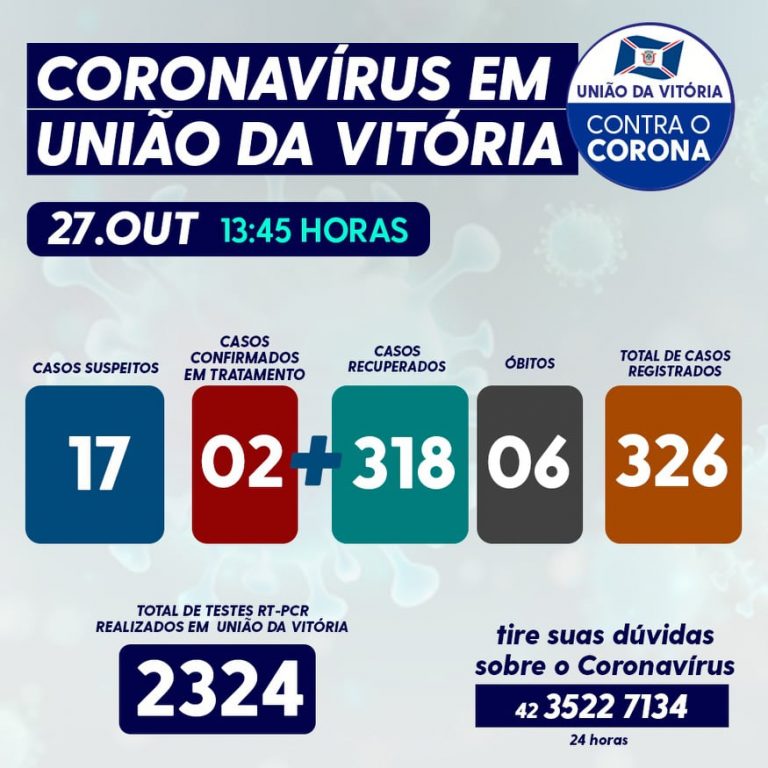 Covid-19 nesta terça-feira (27) em União da Vitória