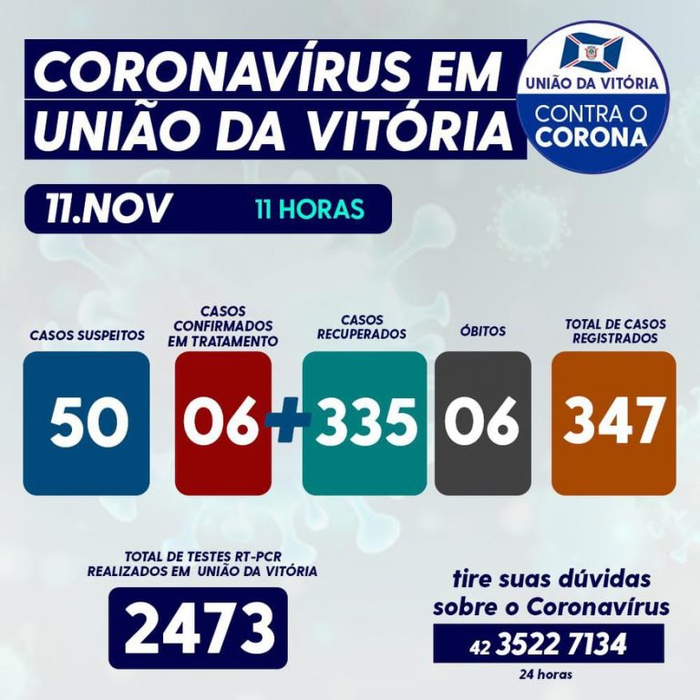 Último boletim da pandemia do coronavírus/covid-19 em União da Vitória