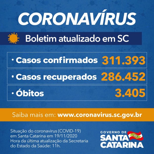 Números da pandemia nesta quinta-feira (19) nos 295 municípios de Santa Catarina, inclusive Porto União com 251 casos confirmados e 5 mortes