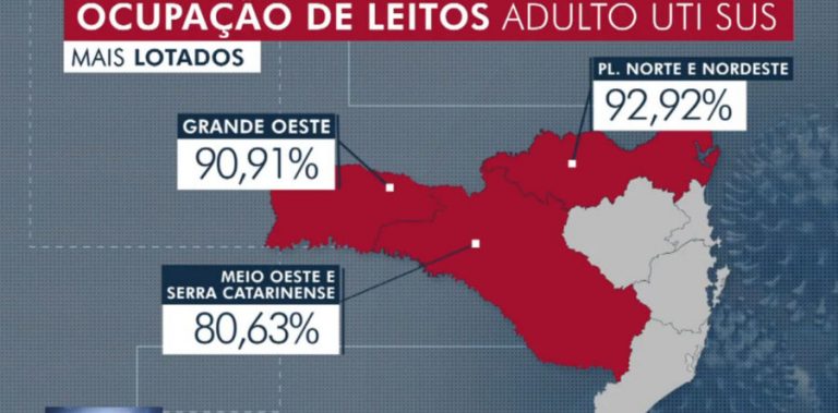 UTIs de Mafra e Porto União superlotam e pressionam Canoinhas, segundo o Portal Jmais