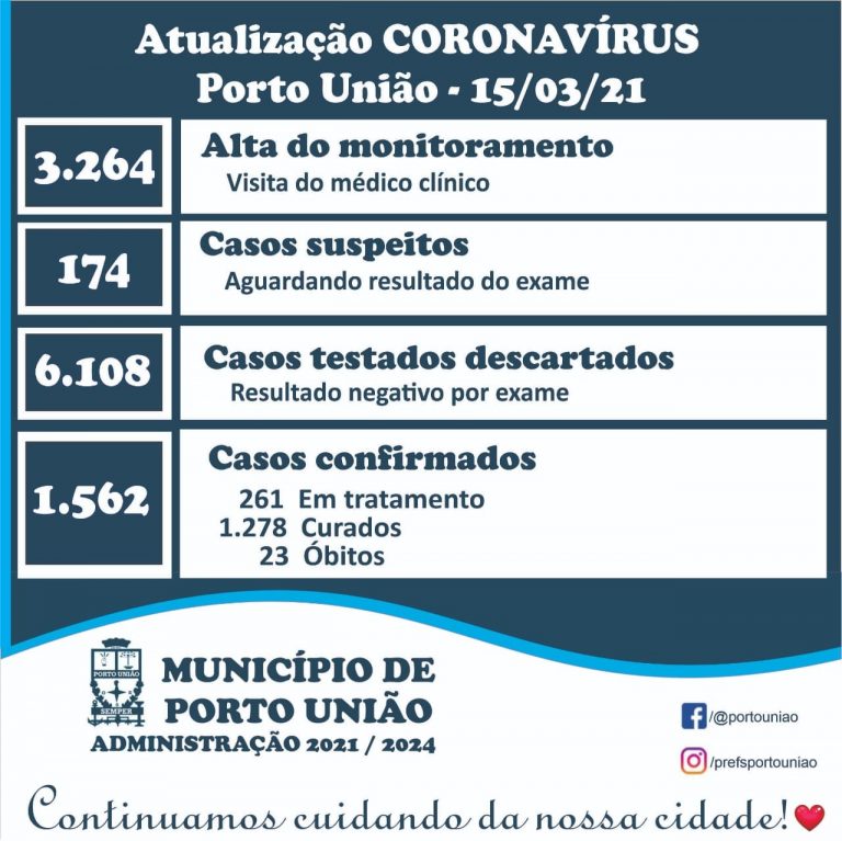 Último boletim (dia 15) da pandemia em Porto União