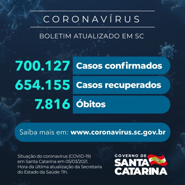 Boletim desta sexta-feira (5) do Governo do estado com os números da pandemia nos 295 municípios