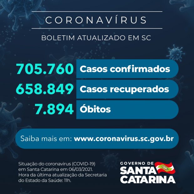 Boletim deste sábado (6) com os números de confirmados e de mortes nos 295 municípios de Santa Catarina