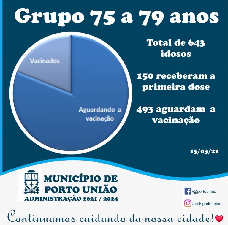 Acompanhe como está a evolução da vacinação contra a Covid-19 em Porto União