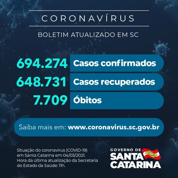 Boletim do Governo do Estado desta quinta-feira (4) nos 295 municípios de Santa Catarina