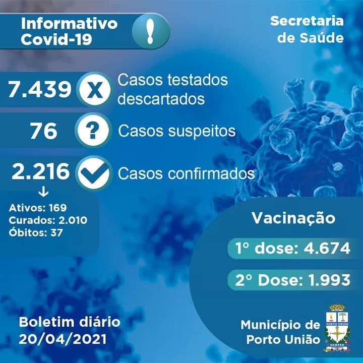 Relatório do 37º óbito por Covid-19 em Porto União