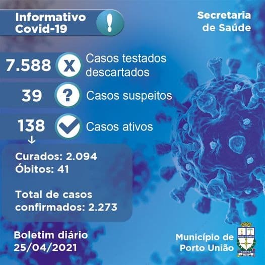 Números do último boletim da pandemia em Porto União