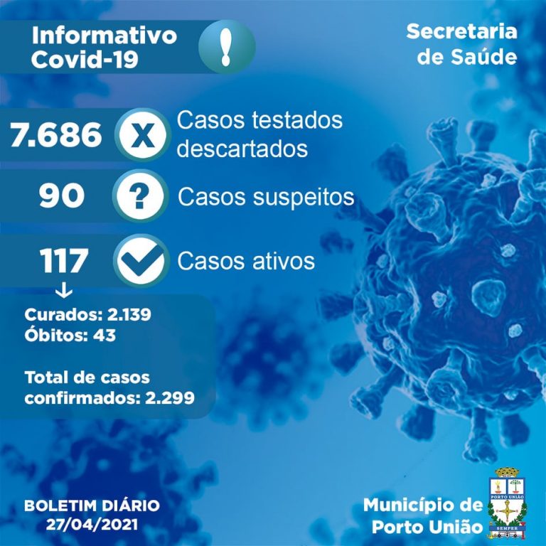 Último boletim da pandemia da Covid-19 em Porto União