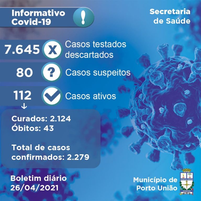 Números da pandemia em Porto União nesta terça-feira (27), com mais duas mortes