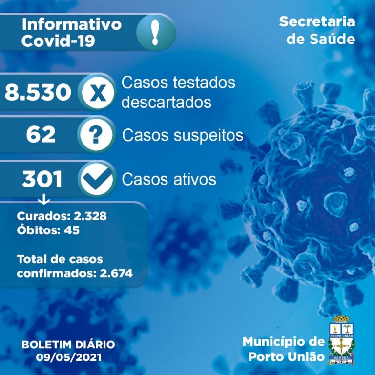 Último boletim da pandemia em Porto União