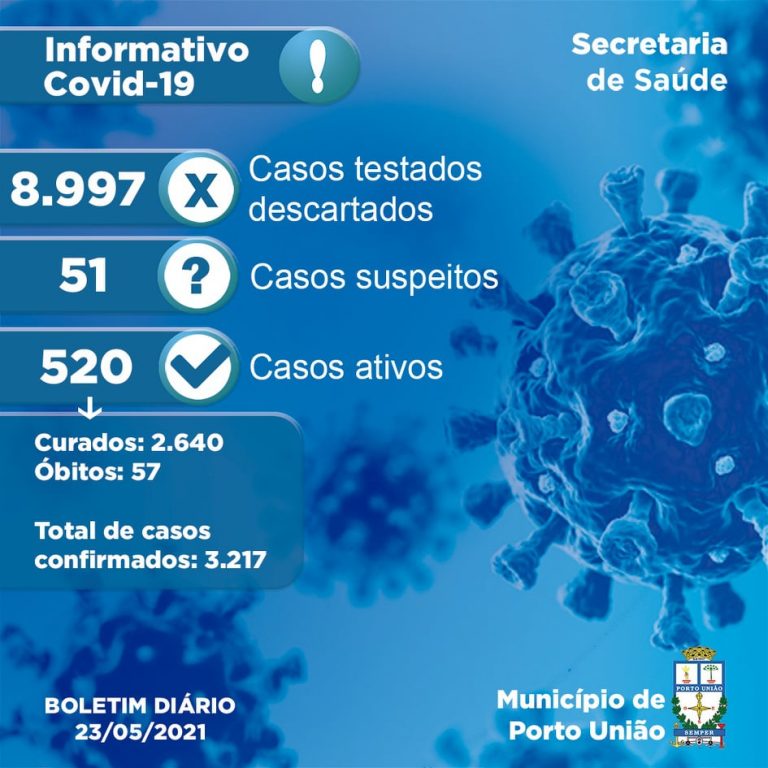 Covid-19 faz a 57º vítima em Porto União