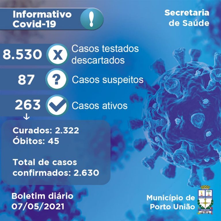 Números do último boletim da pandemia da covid-19 em Porto União