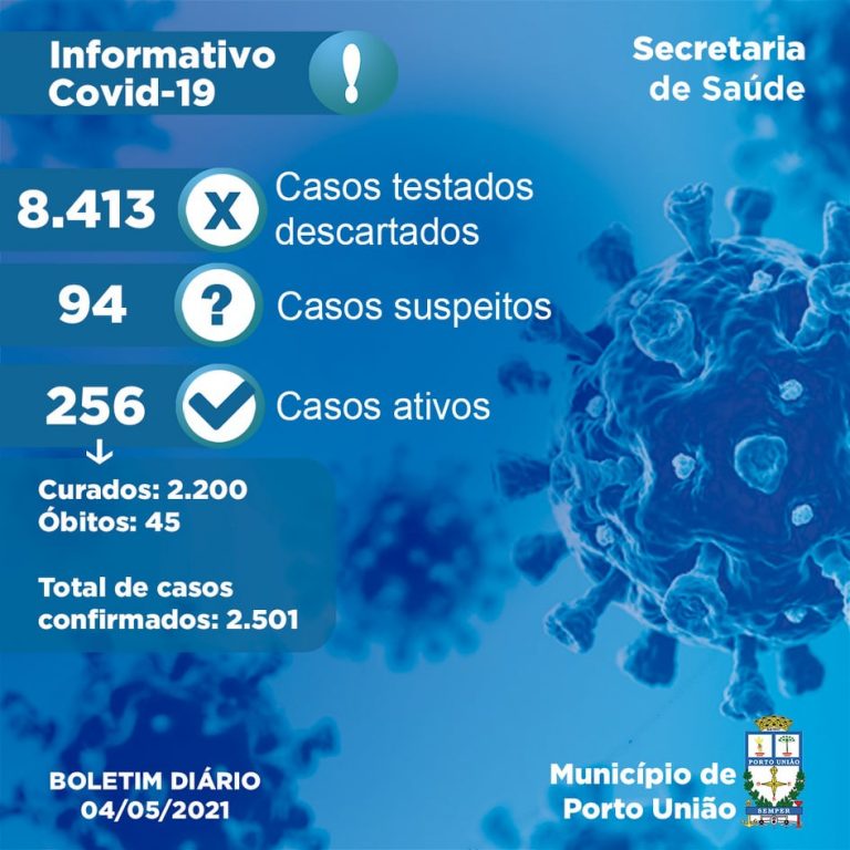 Último boletim da Covid-19 da pandemia em Porto União