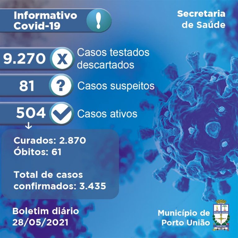 Últimos números da pandemia da Covid-19 em Porto União