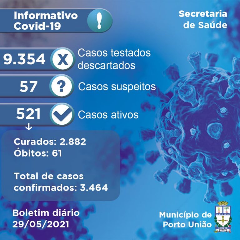 Últimos números da pandemia do coronavírus/covid-19 em Porto União