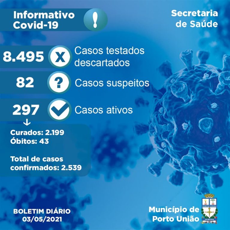 Último boletim da pandemia em Porto União