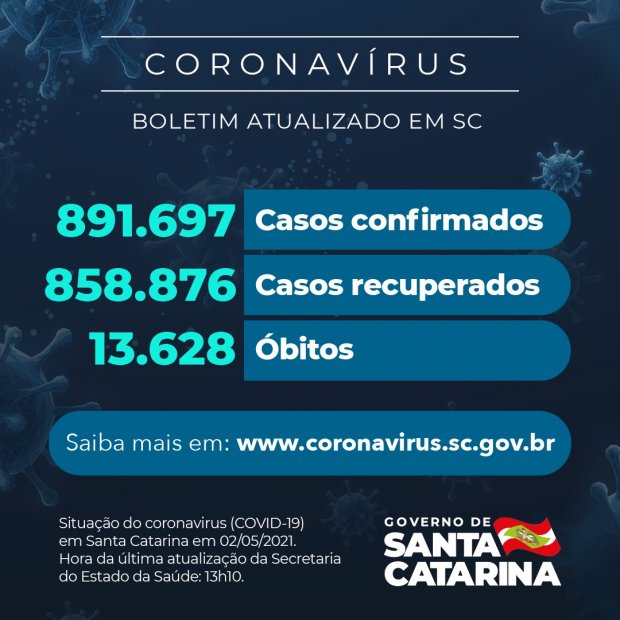 Números atualizado da pandemia em Santa Catarina