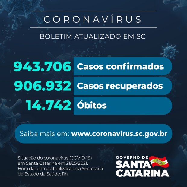 Números da pandemia da Covid-19 nesta sexta-feira (21) nos 295 municípios do Santa Catarina