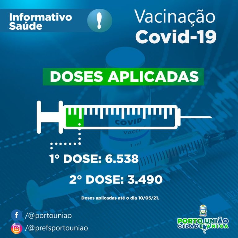 Números da vacinação contra a Covid-19 em Porto União