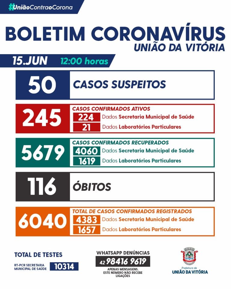 A pandemia nesta terça-feira (15) em União da Vitória